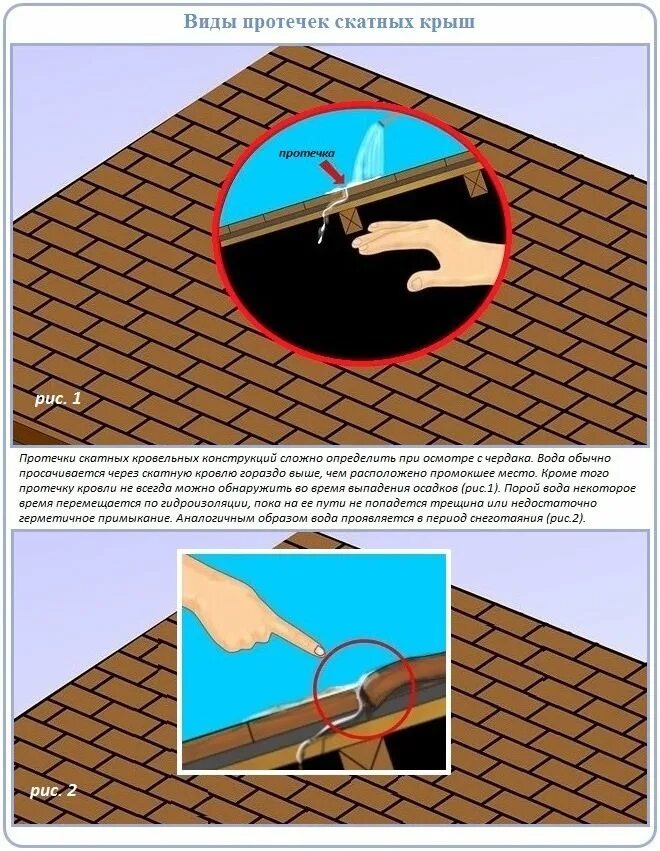 Протечка мягкой кровли. Устранение протечек кровли. Причина протечки крыши. Причины протекания кровли. Почему течет крыша