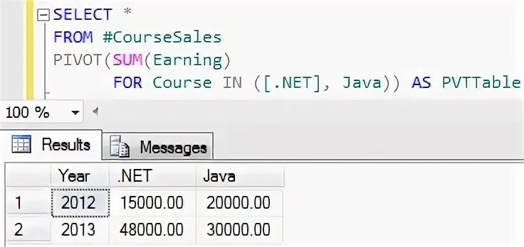Pivot пример. Оператор pivot. Pivot unpivot sql. Sql pivot пример. Транспонирование в sql pivot.