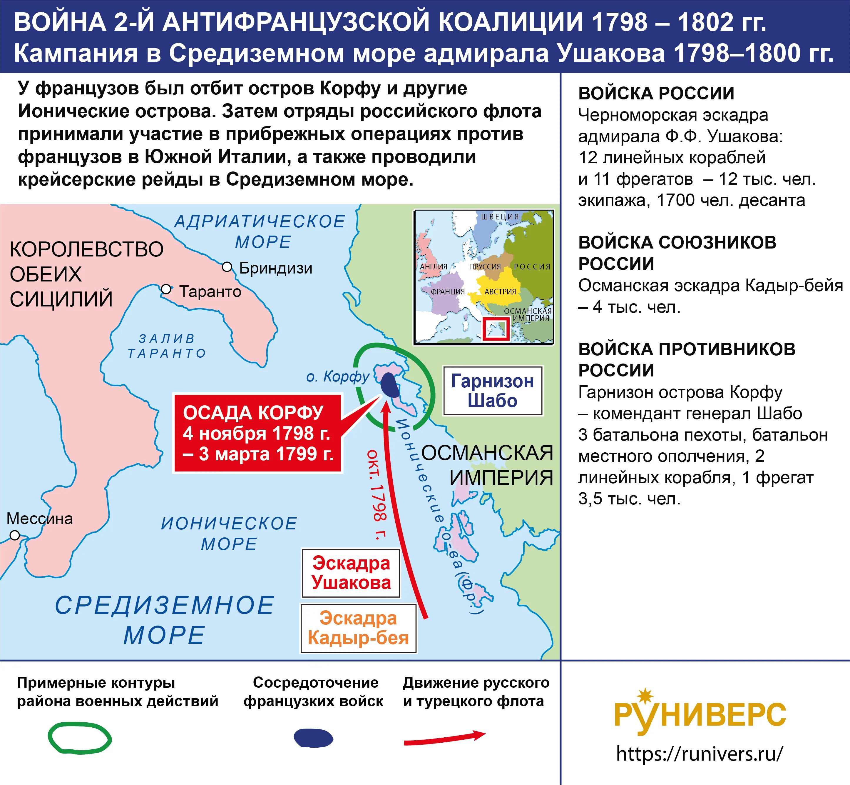 Вступление россии во вторую антифранцузскую коалицию. Вторая антифранцузская коалиция состав. Вторая антифранцузская коалиция 1798-1801. Участники второй антифранцузской коалиции 1798-1801.