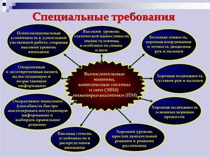 Системы эти требования необходимо