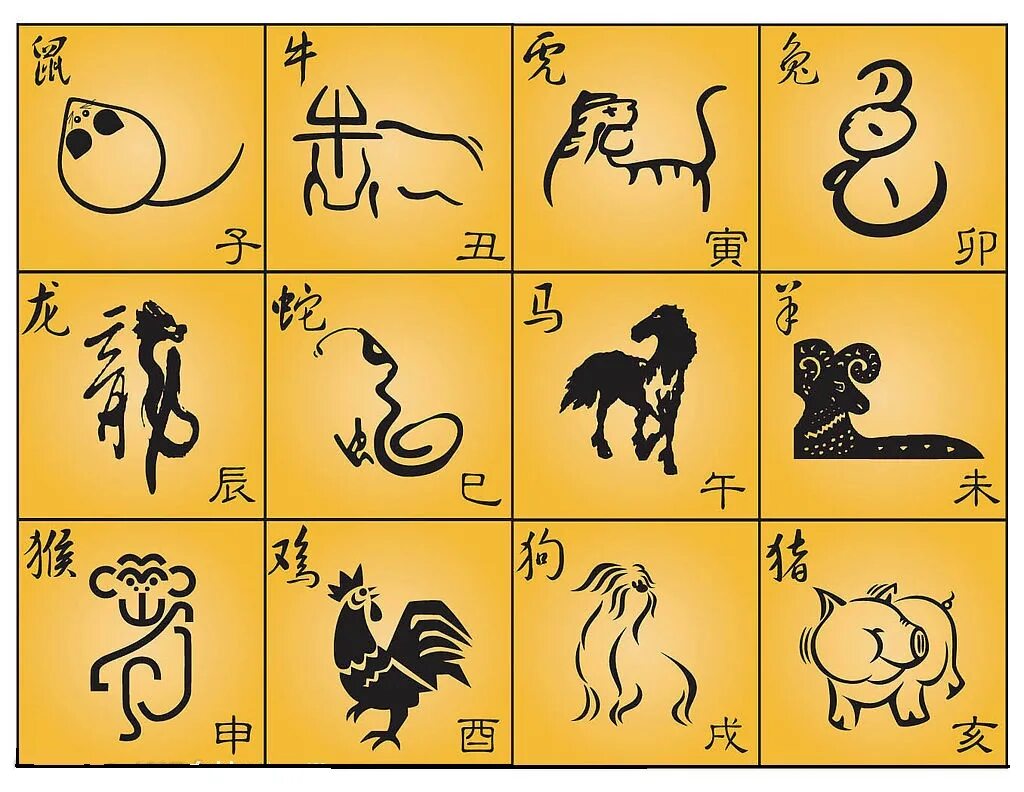Животные восточного календаря. Китайский гороскоп животные. Символы китайского календаря. Символ восточного гороскопа.