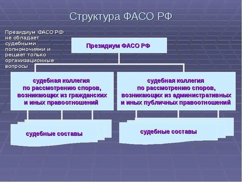 Арбитражными судами в рф являются. Структура арбитражного суда округа. Структура арбитражных судов округов. Арбитражные суды округов структура. Структура арбитражного суда округа схема.