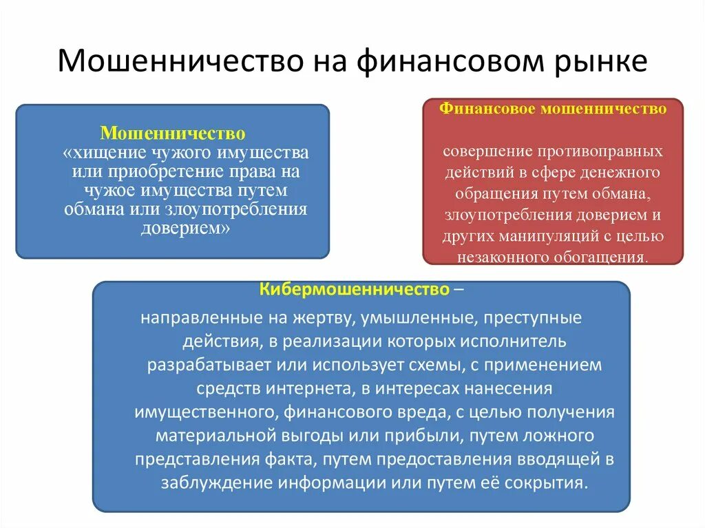 Минимизация финансового мошенничества пособие для граждан. Мошенничество на финансовом рынке. виды мошенничества на финансовом рынке. формы мошенничества на финансовом рынке. виды мошенничеств на ыинансовом рыгке.