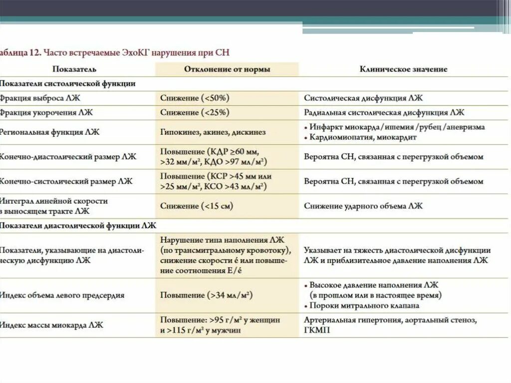 Терапия ХСН со сниженной фракцией выброса. Препарат при сниженной фракции выброса. Классификация СН по фракции выброса. Сердечная недостаточность классификация фракция выброса. Хсн по фракции выброса