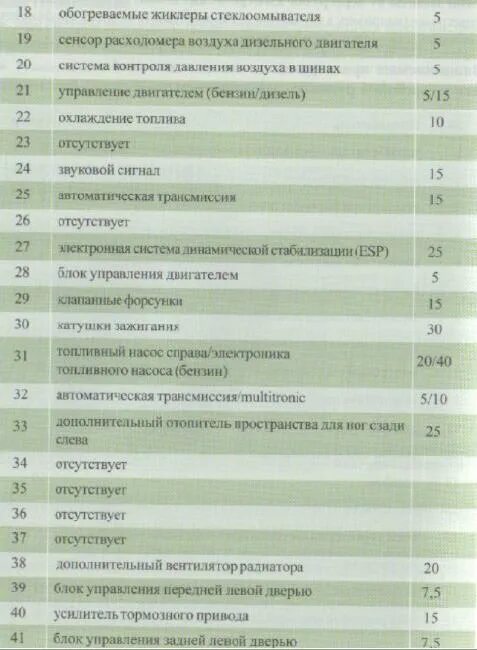 Предохранитель а8 д2