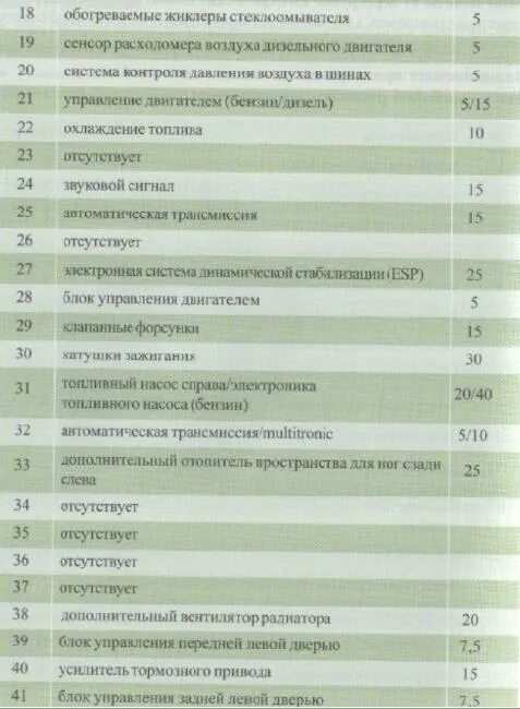 Ошибки а8 д3. Предохранители Ауди а8 д3. Блок предохранителей Ауди а8 д4. Блок предохранителей Ауди а8 д 2 4,2. Предохранители Ауди а8 д3 3.2 бензин.