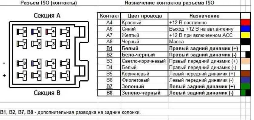 Схема подключения магнитолы стандартный разъем. Схема подключения магнитолы на калину. Разъём подключения магнитолы распиновка. Питание автомагнитолы распиновка. Цвета подключения автомагнитолы