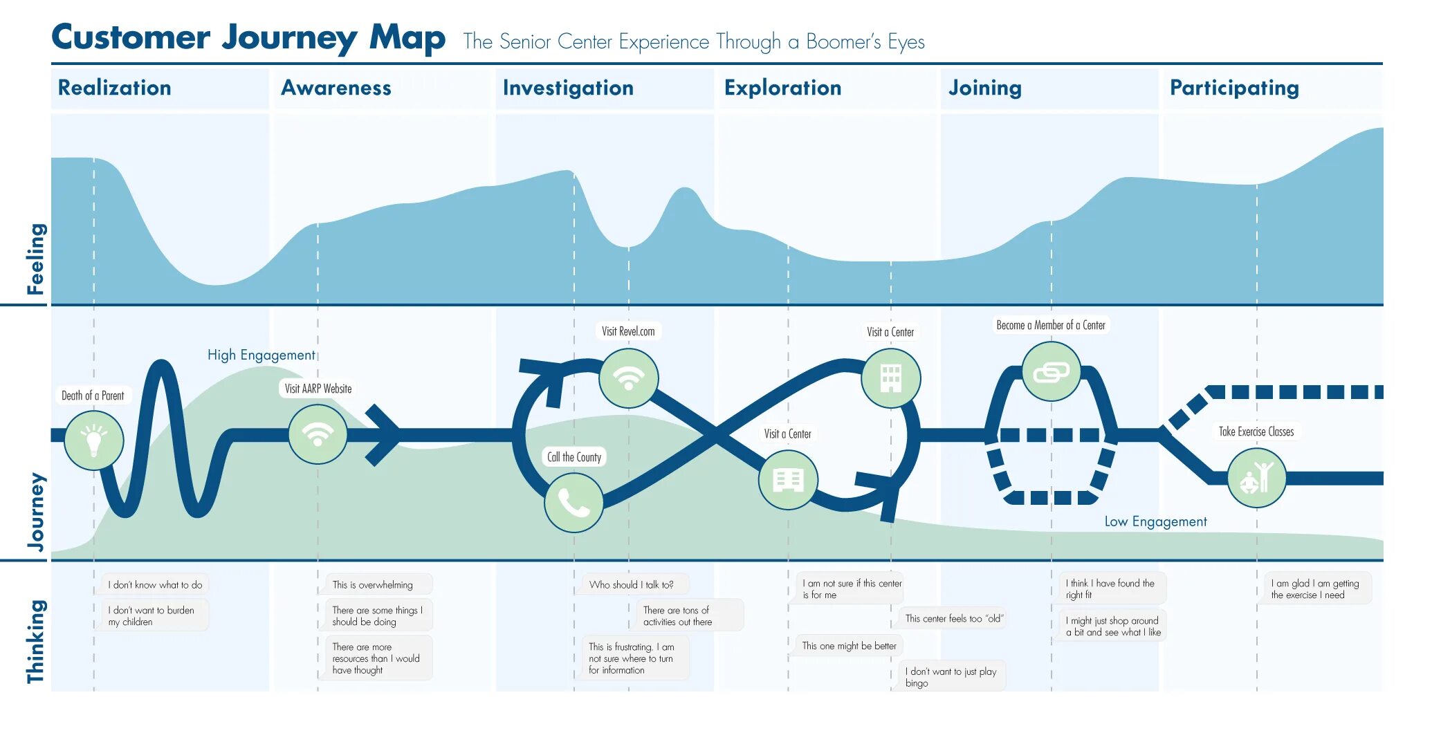 Карта пути клиента. Путь клиента customer Journey Map. Кастомер Джорни МЭП. Journey Map. Journey planning