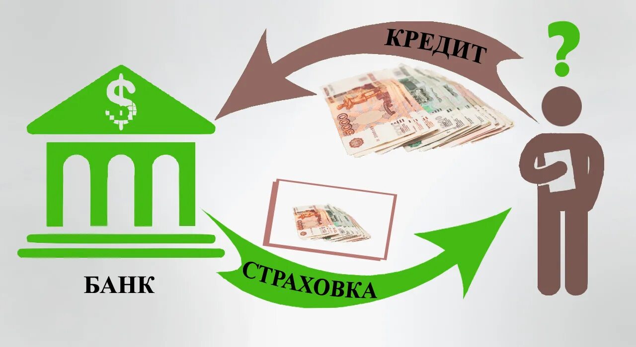 Страхование жизни при оформлении кредита. Кредитное страхование. Страхование и кредитование. Страхование потребительского кредита. Страховка по кредиту картинки.