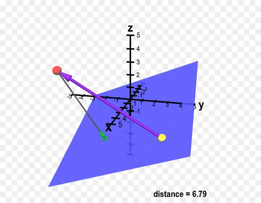 Трехмерное пространство плоскости. Distance from a point to a plane. Расстояние до точки в трехмерном пространстве. Distance from plane. Point to point расстояние distance line.