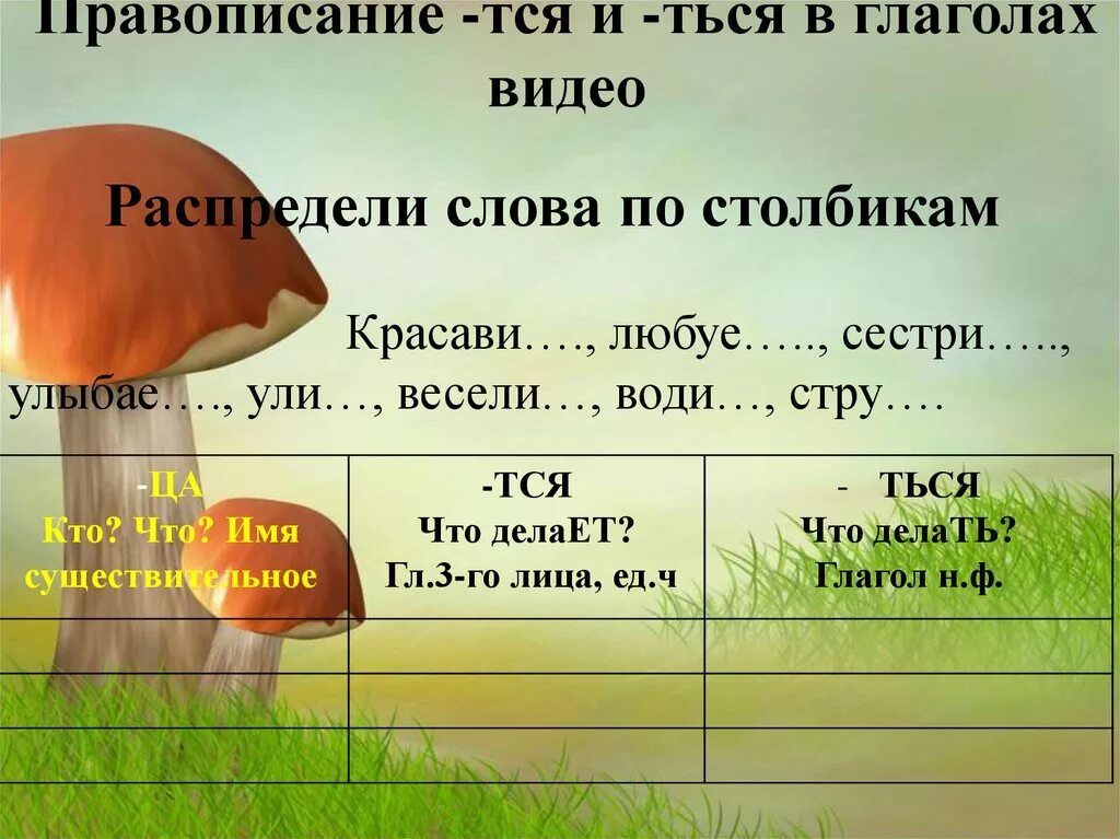 Ться пишется когда глагол отвечает на вопросы. Правописание Ятсе итсе еться в глаголах. Тся ться. Правописание тся и ться. Написание тся и ться в глаголах.