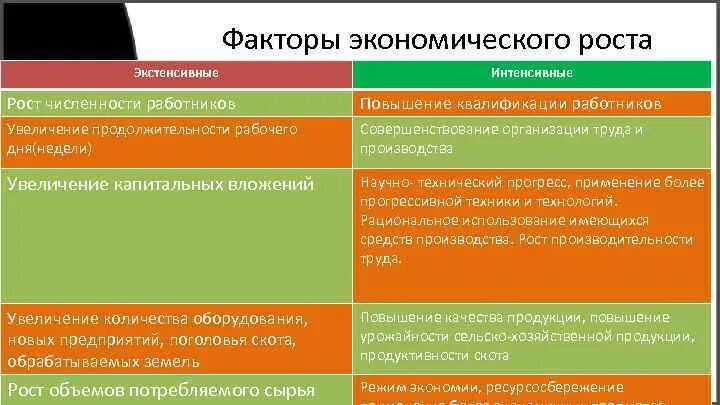 Повышение квалификации работников тип экономического роста. Повышение квалификации работников тип экономического роста