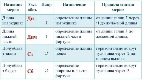 Мерки величины