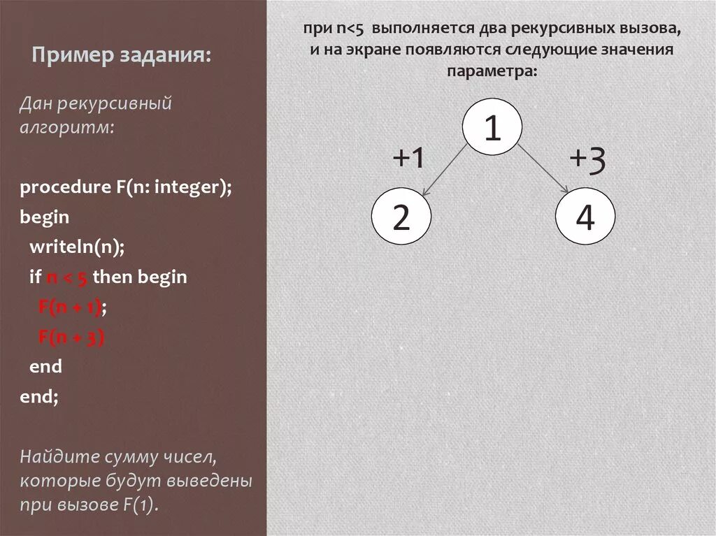 Рекурсивный алгоритм. Рекурсивный алгоритм примеры. Рекурсивный алгоритм это в информатике примеры. Def f n if n 3