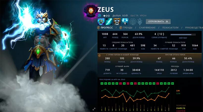Зевс позиции. Зевс дота 2 аркана. zeus dota 2 сеты. сет на зевса дота 2. аркана на зевса.