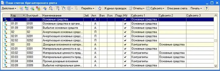 Положение 809 п план счетов. 1с бухгалтерия план счетов 101.34. коммерческий план счетов бухгалтерского учета 2025. актуальный план счетов бухгалтерского учета 2025. рабочий план счетов бухгалтерского учета типография.