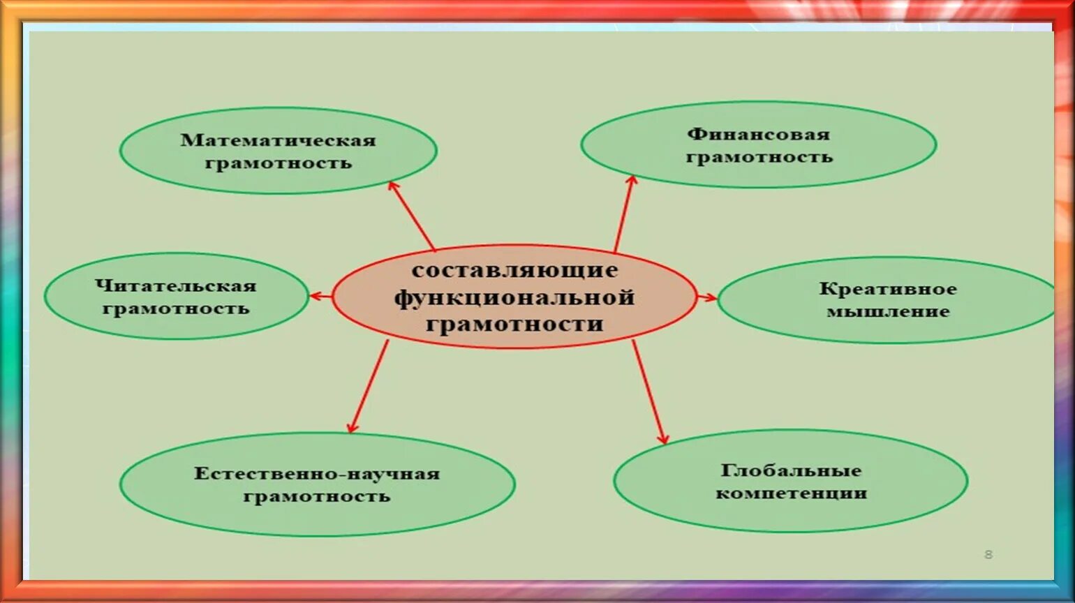 Урок по функциональной грамотности 3 класс