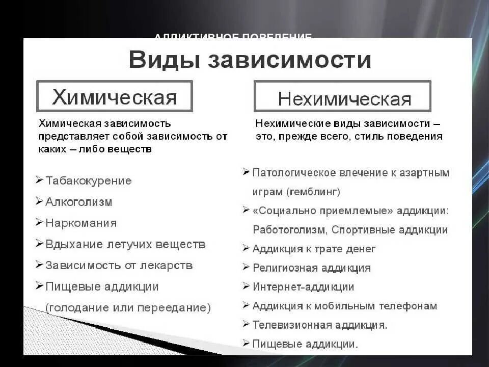 Виды психологической зависимости человека. Аддиктивное поведение химические и нехимические аддикции. Виды зависимостей. Типы и виды аддиктивного поведения. Формы проявления аддиктивного поведения.