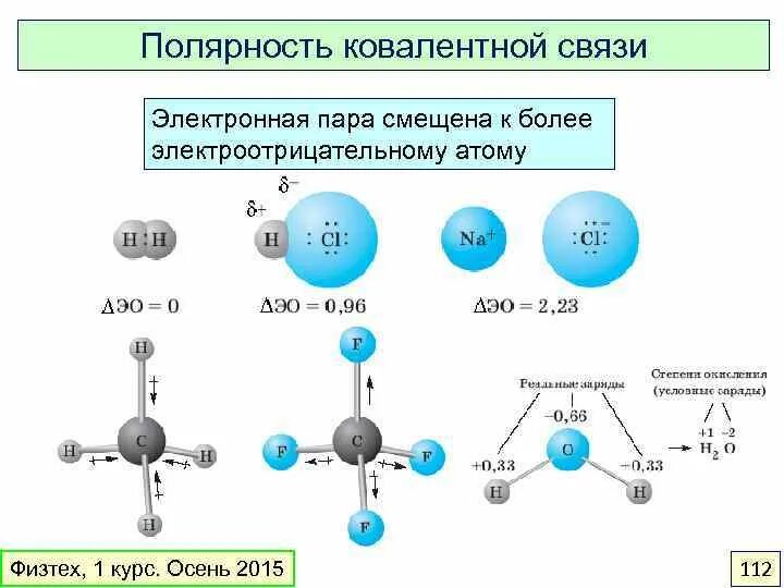 В молекуле nacl тип связи. Полярность химической связи. ковалентная полярность химическая связь. полярность химической связи и полярность молекулы. полярность ковалентной связи и электроотрицательность..