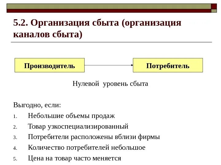 Слова сбыт. Организация сбыта продукции. Организация сбыта продукции на предприятии. Организация сбыта на предприятии. Схема организации сбыта продукции.