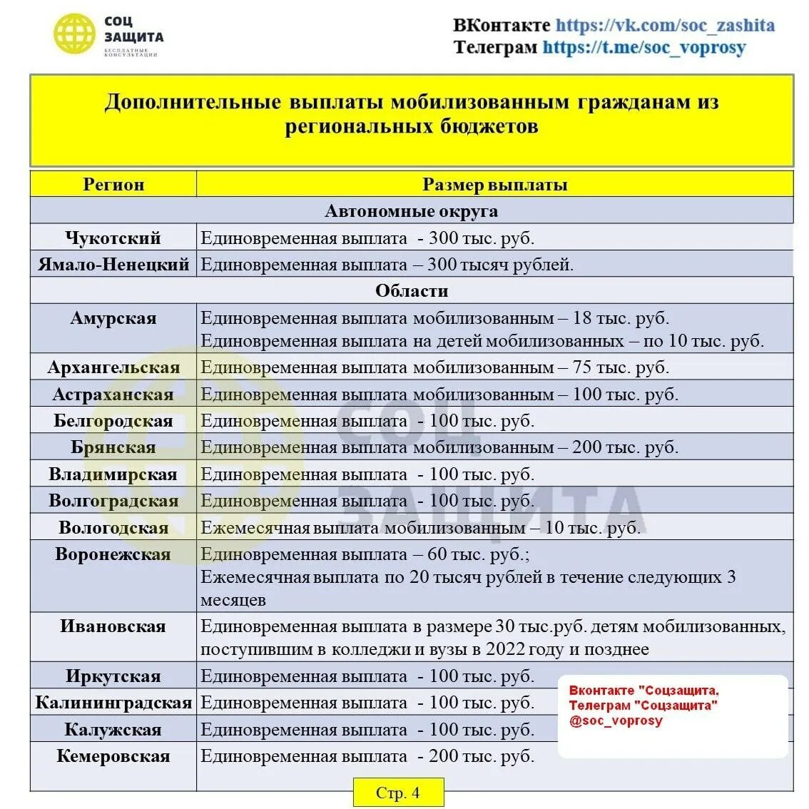 Ежемесячная выплата мобилизованным. Выплаты мобилизованным в России. Выплаты мобилизованны м. Дополнительные выплаты мобилизованным. Таблица выплат мобилизованным.