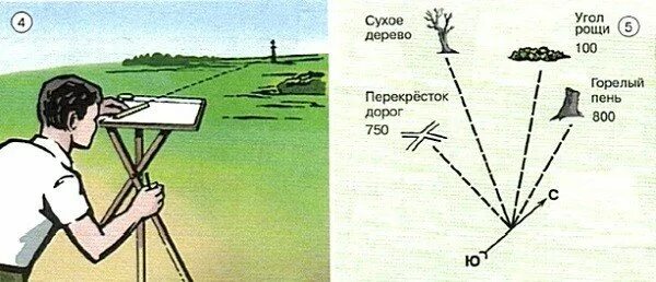 План глазомерной съемки местности. Глазомерная полярная и маршрутная съёмка местности. Полярная съемка. План глазомерной съемки местности. Маршрутная глазомерная съемка.