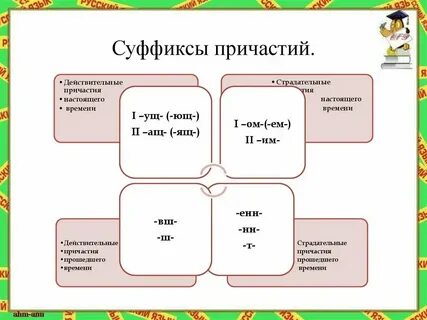 Суффиксы действительных причастий тест 7 класс