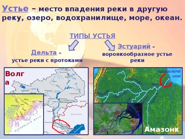 Устье и дельта. Типы устьев Дельта эстуарий. Устье реки Волга Дельта эстуарий. Типы эстуариев. Устье место впадения реки в другую реку.