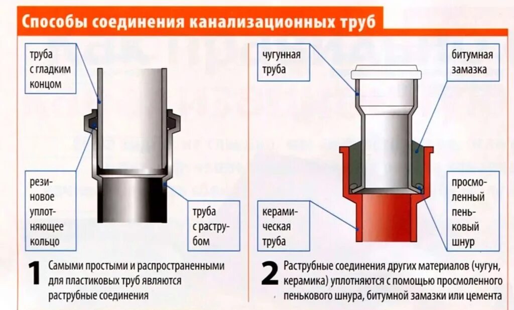 Соединение железной трубы