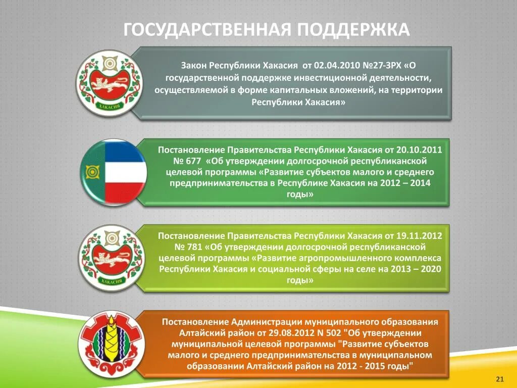 Стратегия развития хакасии. Инвестиционная активность хакасия. Экономика республики хакасия проект 3 класс окружающий мир. Правительство республики хакасия. Абакано черногорская агломерация.