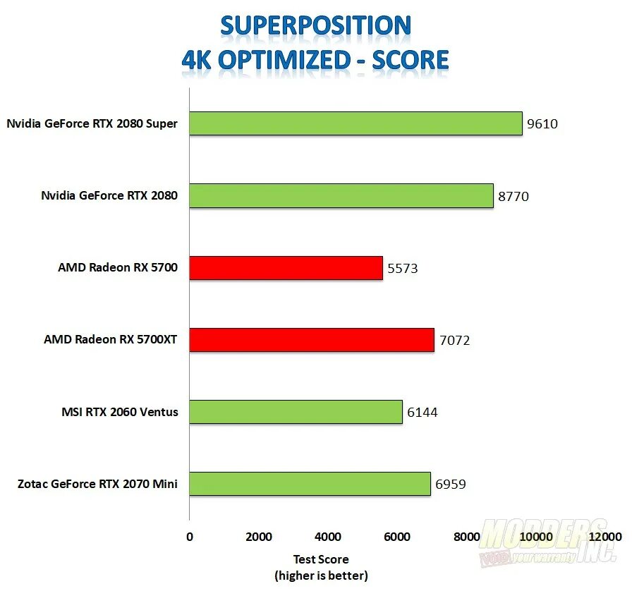 Тест superposition. Superposition benchmark rtx 2060. 2080 super тесты в играх. superposition rtx 2060.