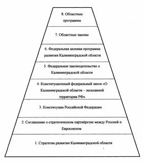 Иерархия нормативно правовых актов