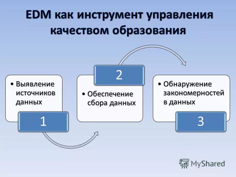 Обнаружение данных. Обнаружение данных. Обнаружение данных. Обнаружение аномалий в данных. Методы обнаружения ошибок.
