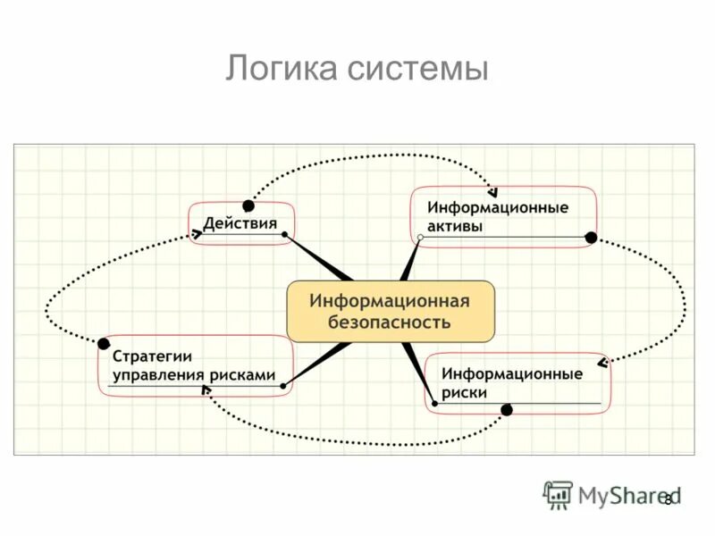 Логические системы управления. Логические системы управления. Устройство логического управления lum схема подключения. Пид регулятор котла пелетрон в25. Синтез релейно контактных схем.