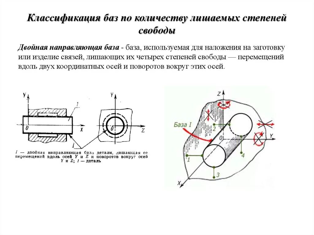 Двойная опорная база лишает заготовку степеней свободы. Классификация баз по числу отклоняемых степеней свободы. Двойная направляющая база базирования. Двойная направляющая база на чертеже.