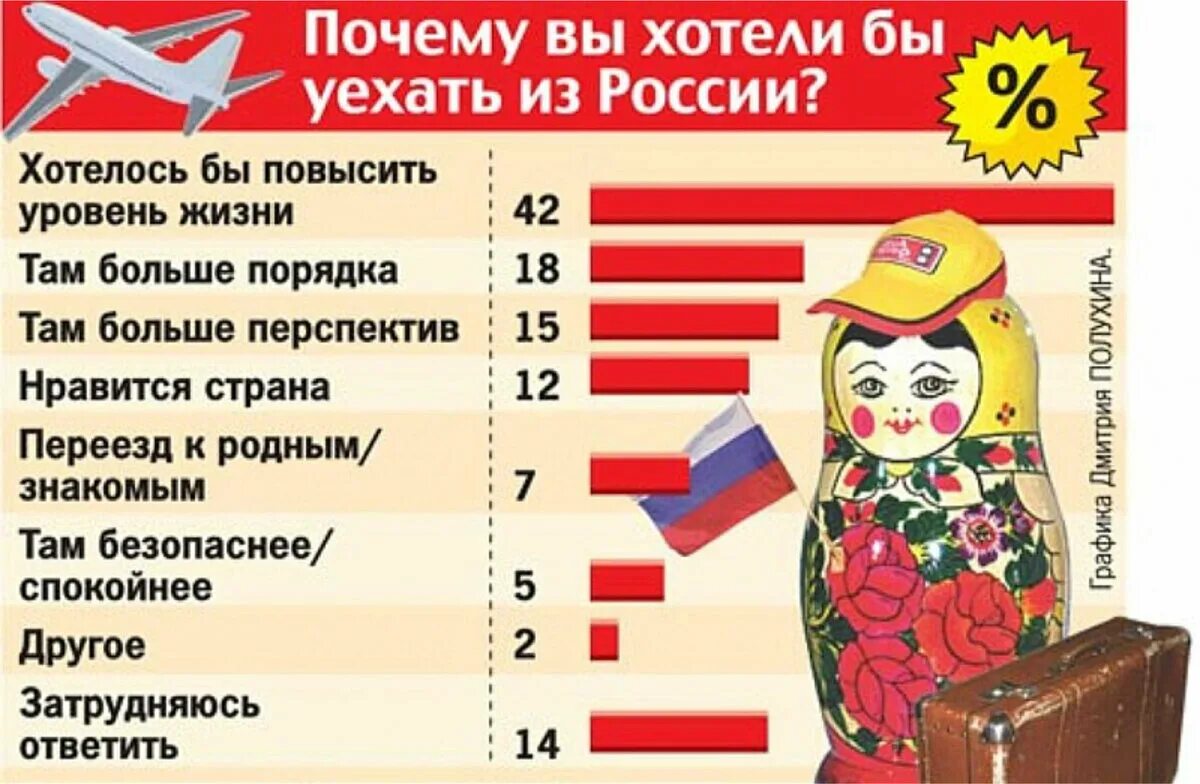 Из германии жить в россии. Лушчия страны для переезда. Куда уехать из России. Куда лучше уехать из России. Желающие уехать из России.