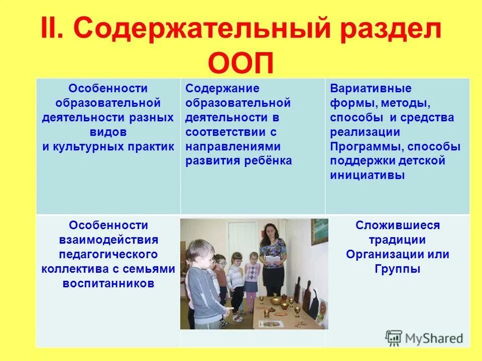 Особенности основных образовательных программ. Особенности образовательной деятельности. Содержательный раздел ООП ДОУ. Особенности образовательной деятельности разных видов. ООП дошкольного образования содержит.