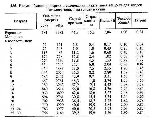 Биг 6 таблица веса Индюки биг 6 таблица веса