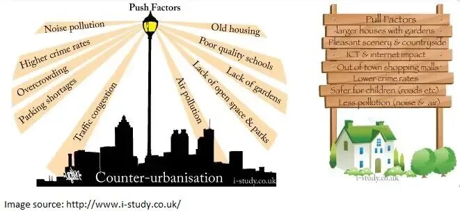 Advantages of a country. Urbanization effects. what is urbanization. urbanization +- examples. advantages and disadvantages of urbanisation.