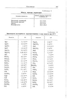 Справочник веществ