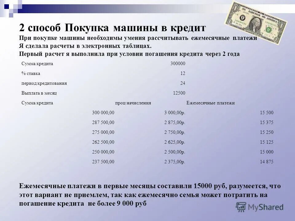 Кредит на сумму 300000. Кредит 300000. Число 300000. 300000 Это один процент. Государство выделяет 350 тысяч на покупку автомобиля.