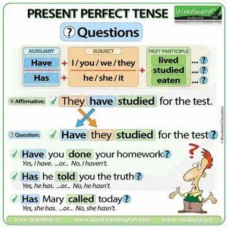 Present perfect tens