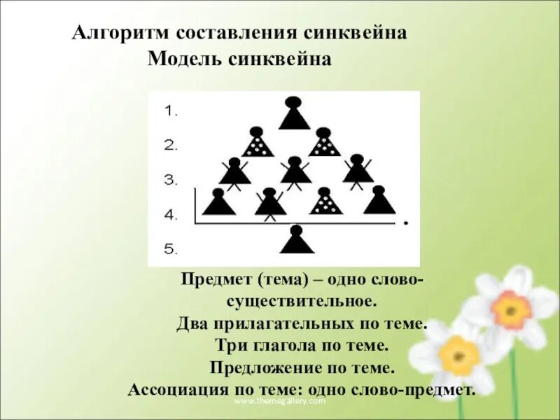 Синквейн в работе по развитию речи. Синквейн в развитии связной речи дошкольников. модель синквейна в детском саду. алгоритм составления синквейна. алгоритмсоставления сиквейны.