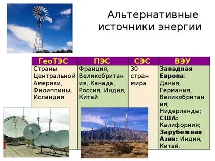 Центр управления вэс сэс