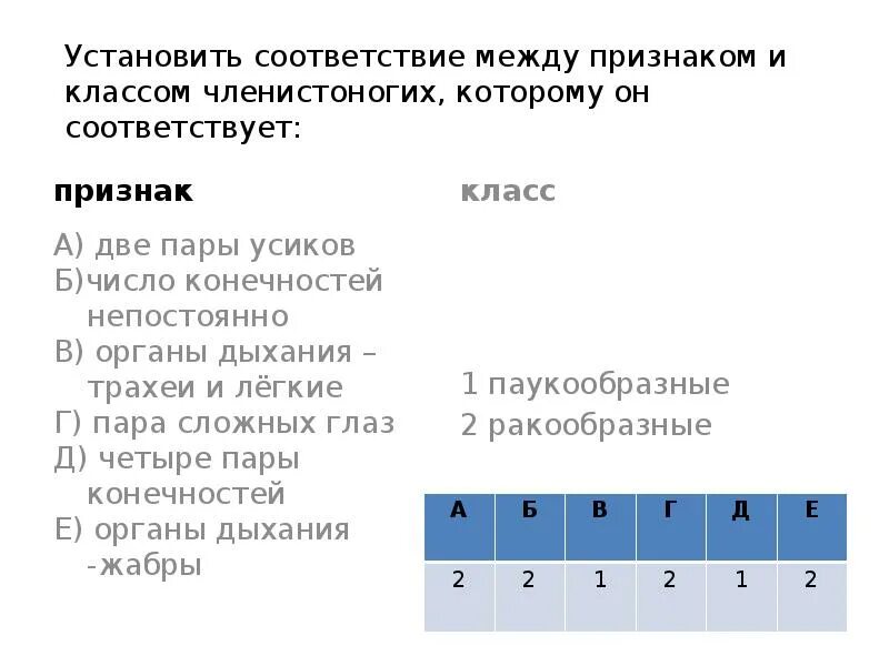 Установите соответствие между характеристикой и генотипом. Между признаком и классом. Установите соответствие класс членистоногих признак. Установите соответствие между признаками и организмами. Установите соответствие между характеристиками и классами.