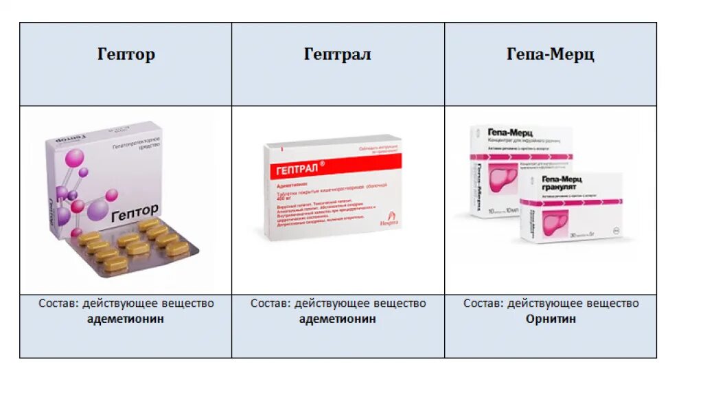 Гепопротекторные средства для печени. Гепатопротекторные средства препараты. Схема приема гепатопротекторов. Адеметионин препараты. Таблетки для гепатопротекторов.