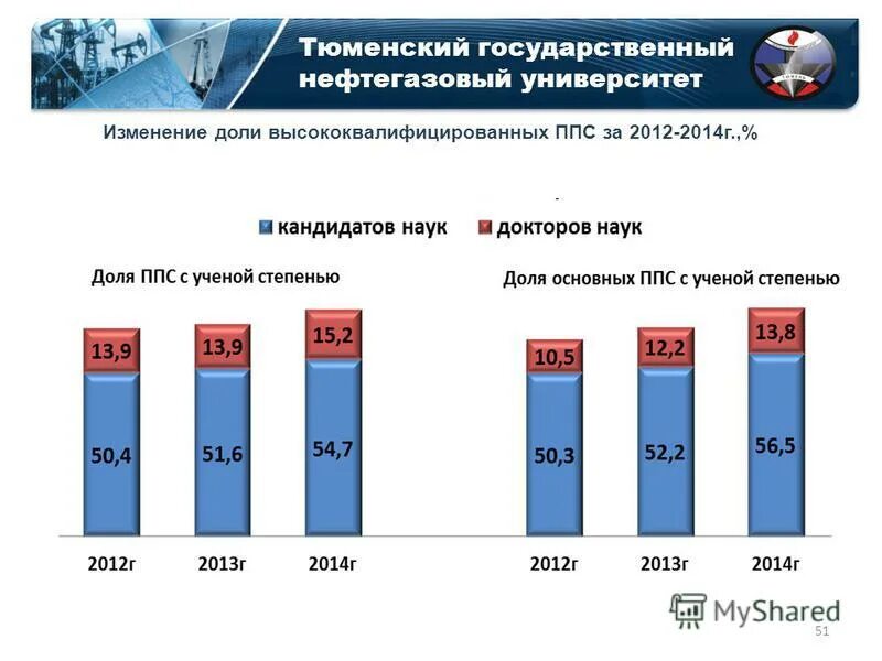 тюменский медицинский университет проходной балл. тюменский нефтегазовый университет заочное отделение. нефтегазовая отрасль вузы. нефтегазовый университет баллы. рейтинг нефтяных вузов россии.