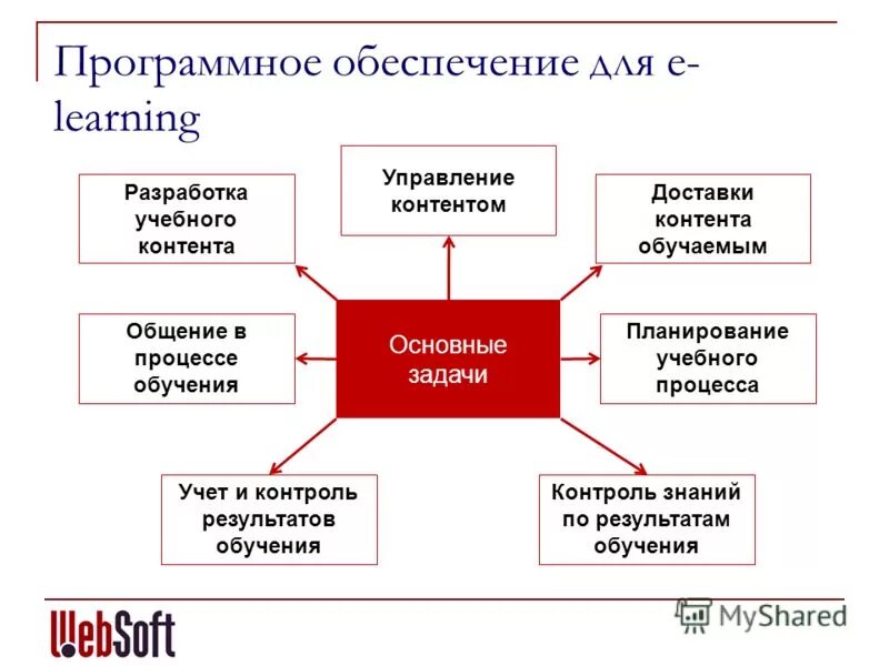 Методический контент