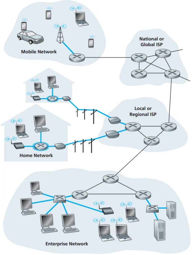 Беспроводные сети с централизованным управлением. Оборудование для ip телефонии. Социальный сети sign. Стратегия нетворкинга. Linked networking.
