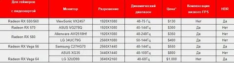 Сколько герц поддерживает